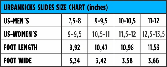 Urban Slides Chart